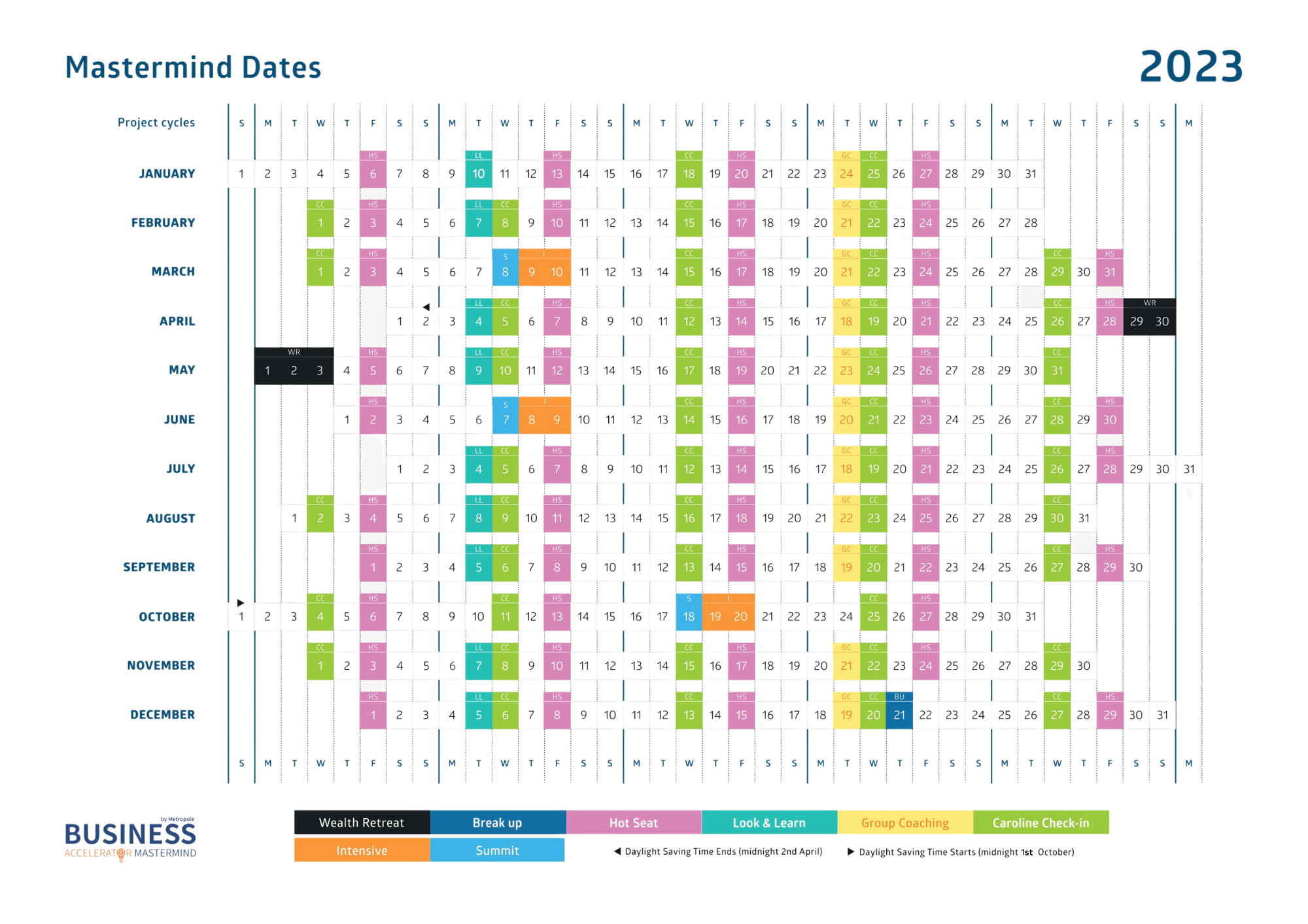 This month training – Metropole Mastermind
